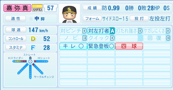 嘉弥真新也のステータス画像