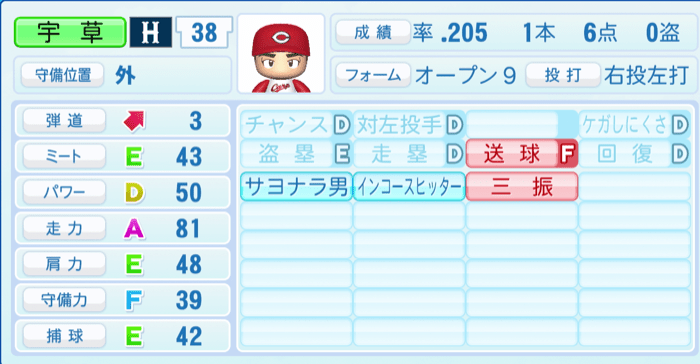 宇草孔基のステータス画像