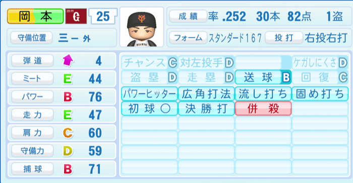 岡本和真のステータス画像