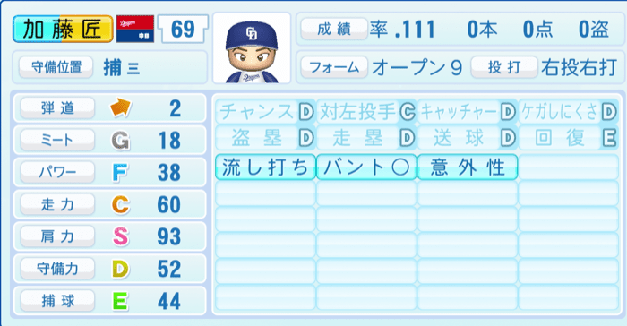 加藤匠馬のステータス画像