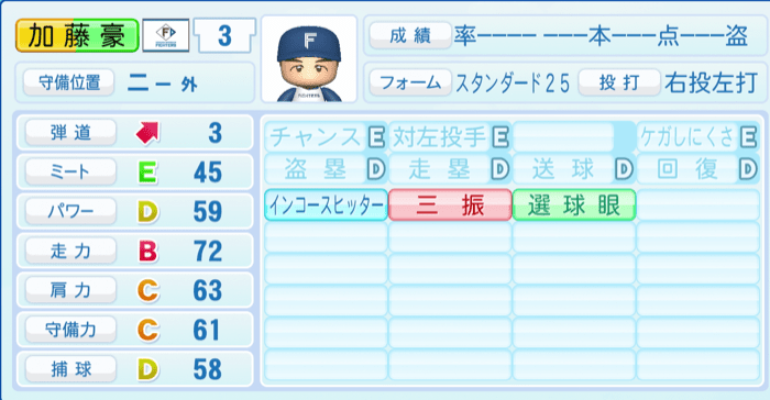 加藤豪将のステータス画像