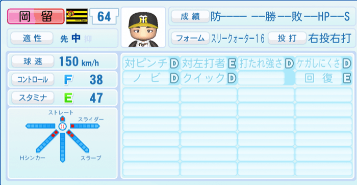 岡留英貴のステータス画像