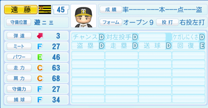 遠藤成のステータス画像