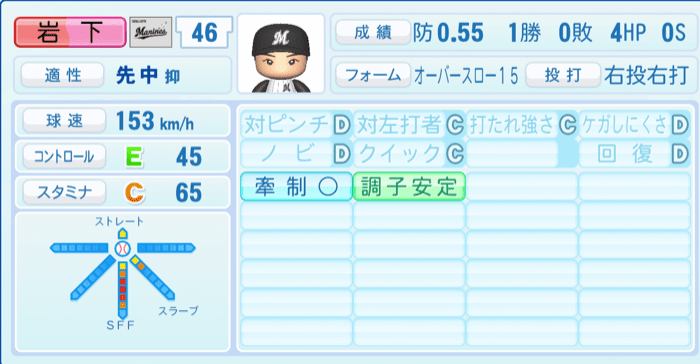 岩下大輝のステータス画像