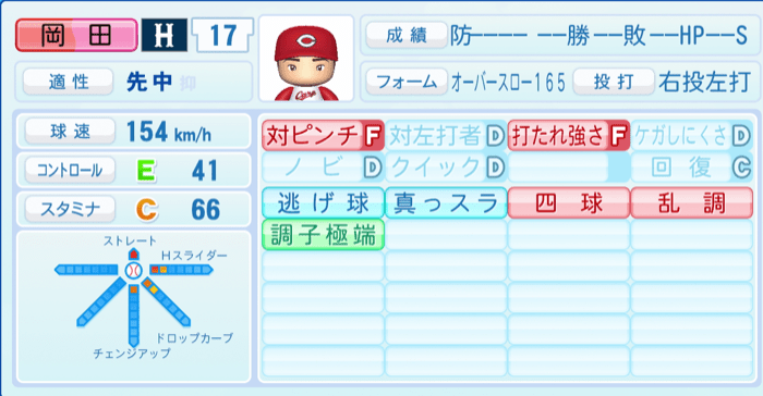 岡田明丈のステータス画像