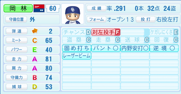 岡林勇希のステータス画像