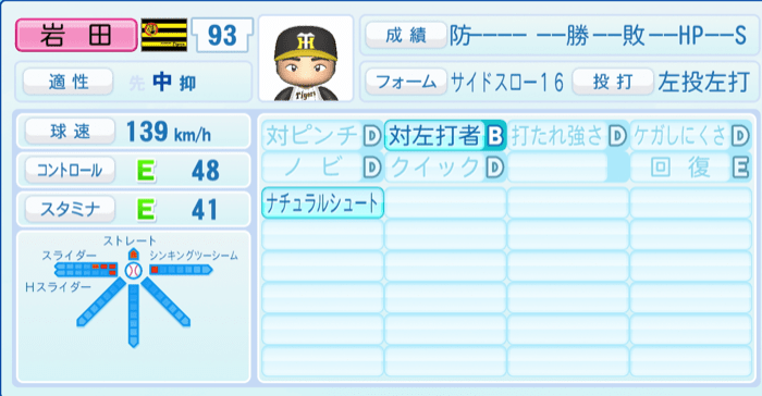 岩田将貴のステータス画像
