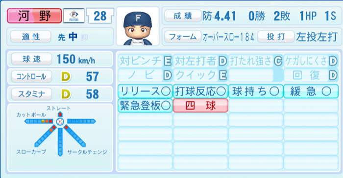 河野竜生のステータス画像