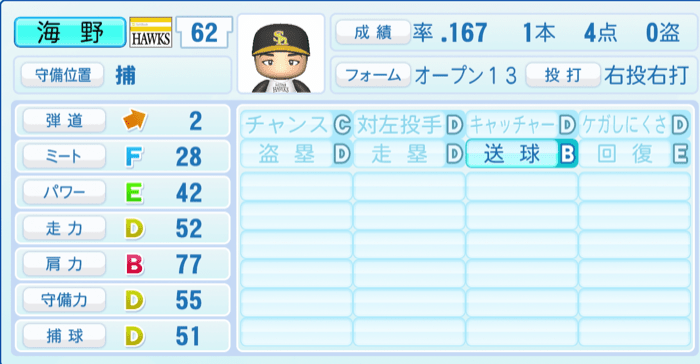 海野隆司のステータス画像