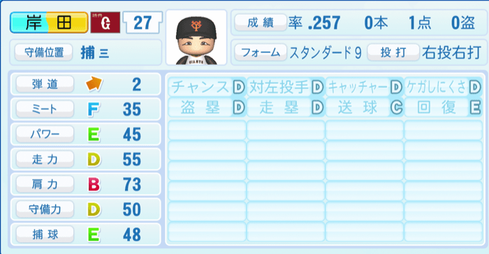 岸田行倫のステータス画像