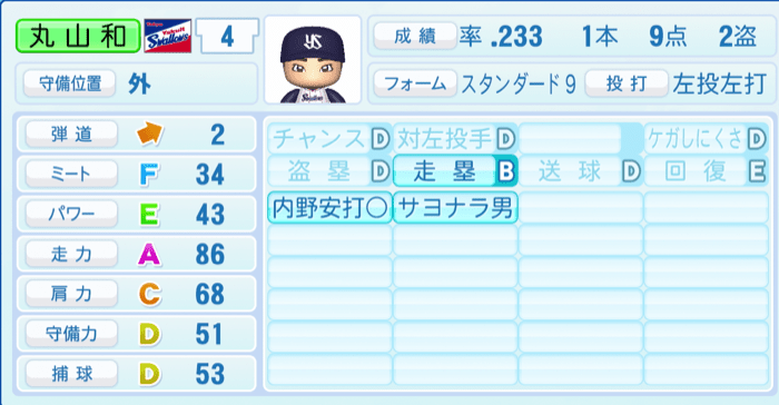 丸山和郁のステータス画像