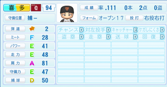 喜多隆介のステータス画像