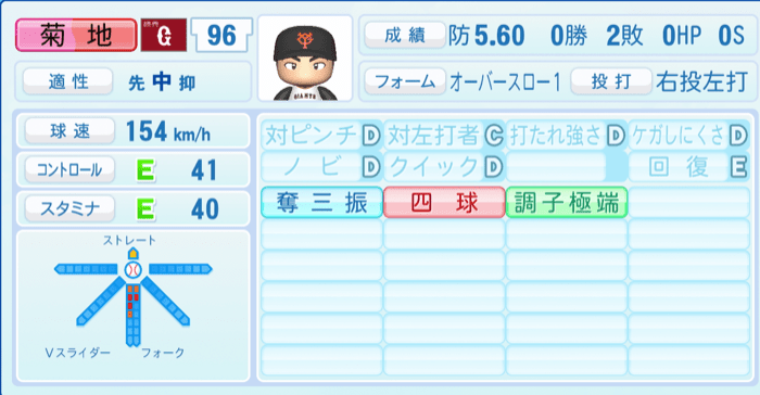 菊地大稀のステータス画像