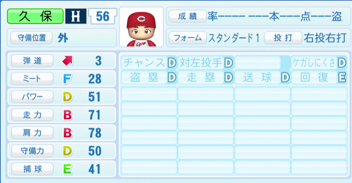 久保修のステータス画像