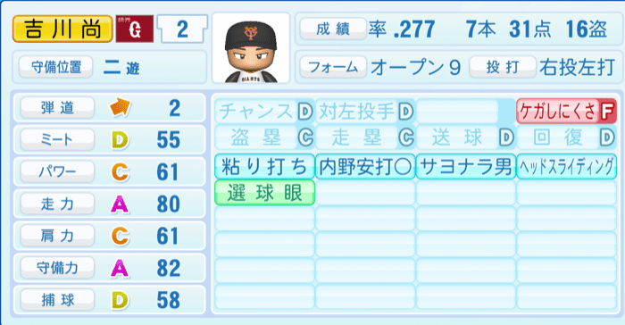 吉川尚輝のステータス画像