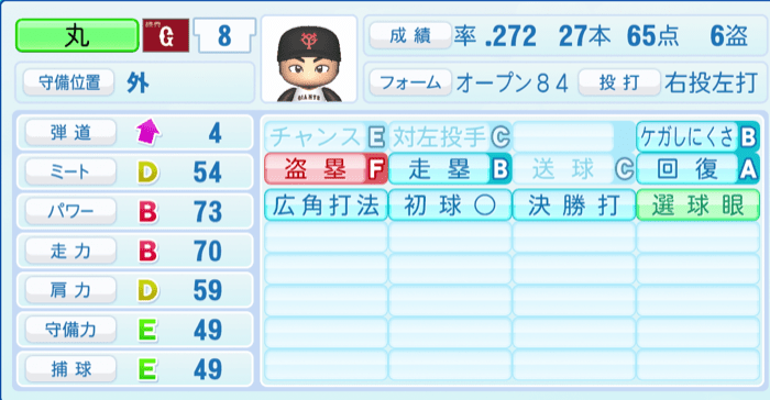 丸佳浩のステータス画像