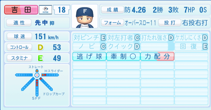 吉田輝星のステータス画像