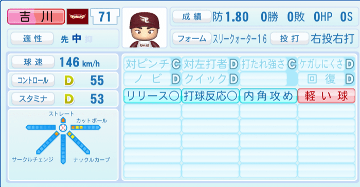 吉川雄大のステータス画像