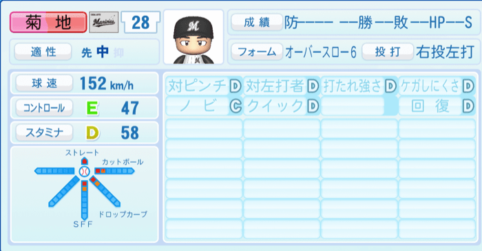 菊地吏玖のステータス画像