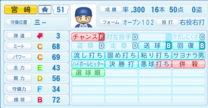 宮﨑敏郎のステータス画像