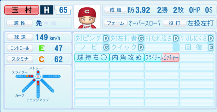 玉村昇悟のステータス画像