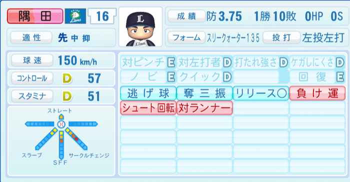 隅田知一郎のステータス画像