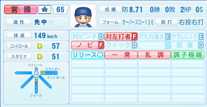 宮國椋丞のステータス画像