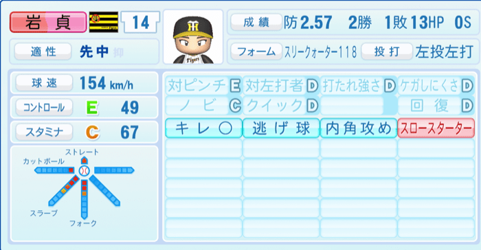 岩貞祐太のステータス画像