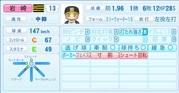 岩崎優のステータス画像