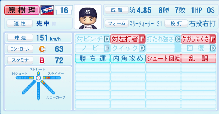 原樹理のステータス画像