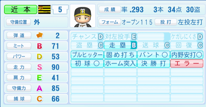 近本光司のステータス画像