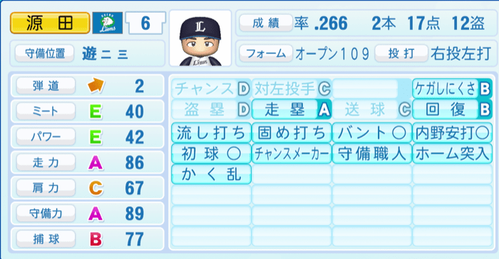 源田壮亮のステータス画像