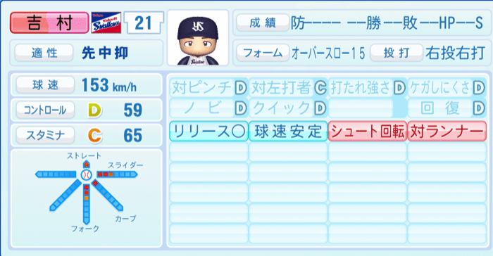 吉村貢司郎のステータス画像