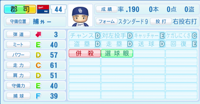 郡司裕也のステータス画像