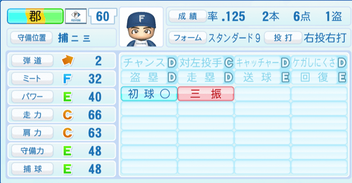 郡拓也のステータス画像