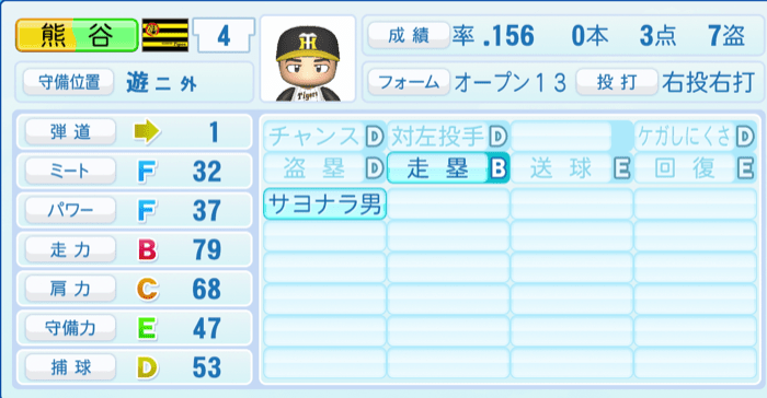 熊谷敬宥のステータス画像