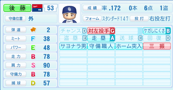 後藤駿太のステータス画像