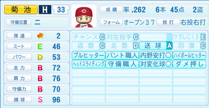 菊池涼介のステータス画像