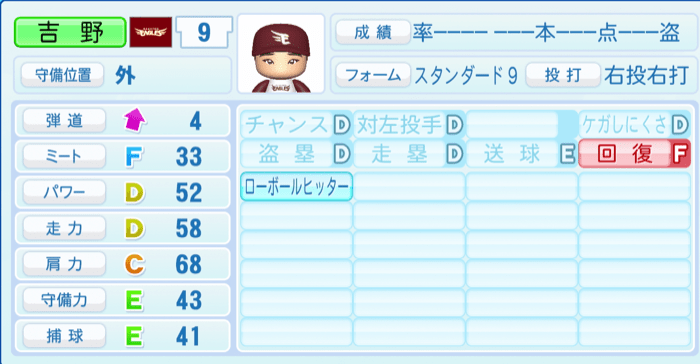 吉野創士のステータス画像