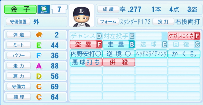 金子侑司のステータス画像