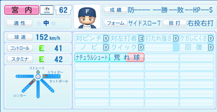 宮内春輝のステータス画像