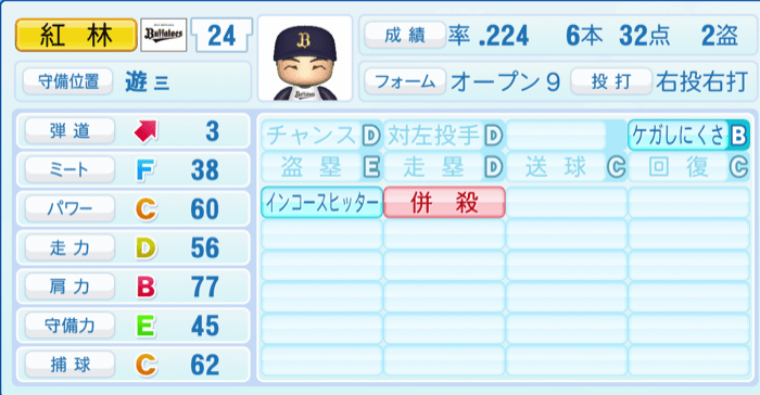 紅林弘太郎のステータス画像