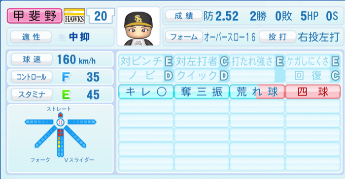 甲斐野央のステータス画像