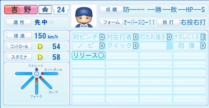 吉野光樹のステータス画像