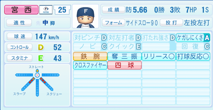 宮西尚生のステータス画像