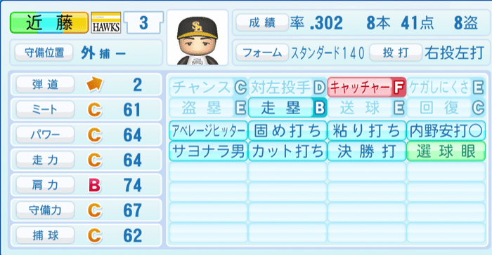 近藤健介のステータス画像