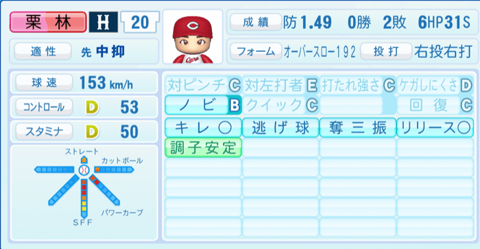 栗林良吏のステータス画像