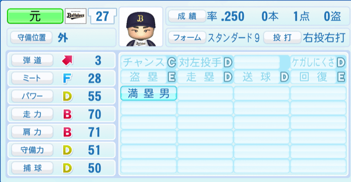 元謙太のステータス画像