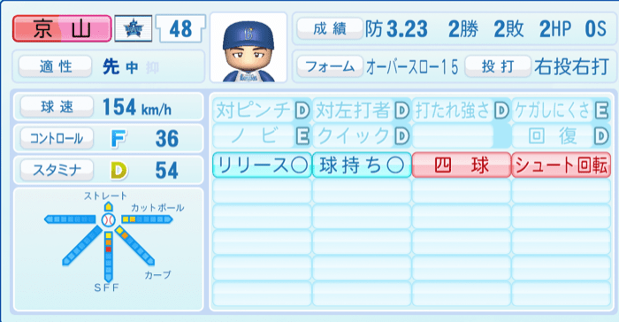 京山将弥のステータス画像