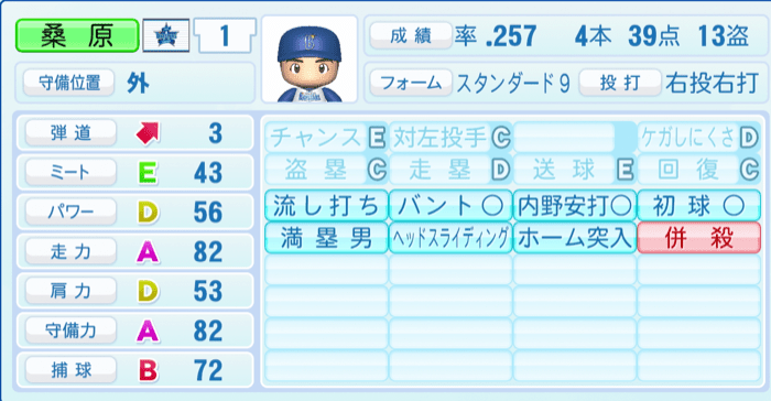 桑原将志のステータス画像